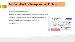 Image result for Transportation LP Problem Optimal Test Steeping Stone