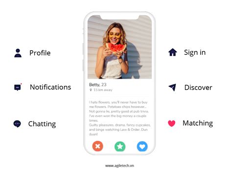 Image result for Tinder App Features