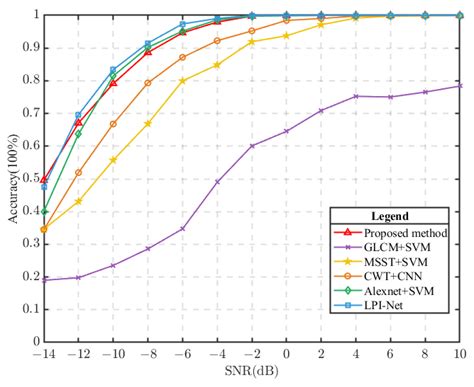 Radar Signal Recognition Based on Bagging SVM