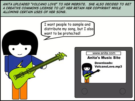 Creative Commons license Tutorial 的图像结果