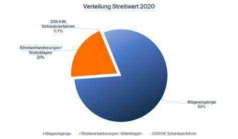 Deutsche Institution für Schiedsgerichtsbarkeit e.V. (DIS): Unsere ...