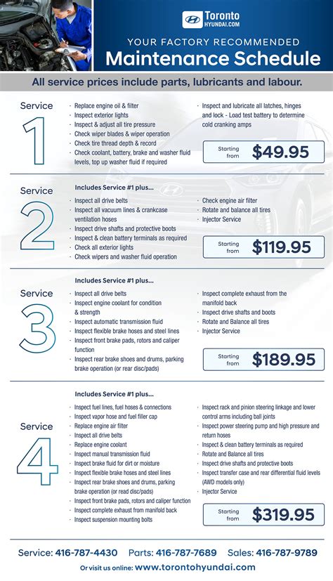 Hyundai Car Care Process Guide at Walter Belin blog