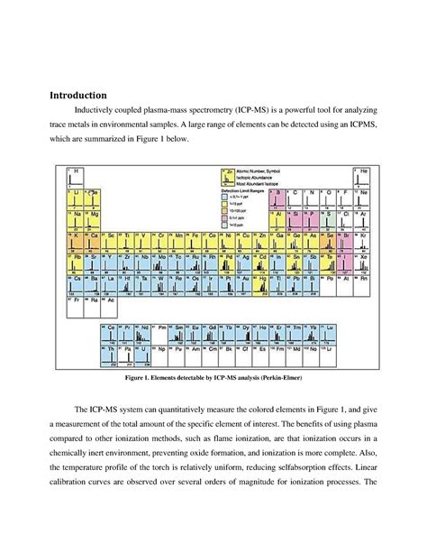 Icpms 2 - Introduction Inductively coupled plasma-mass spectrometry ...