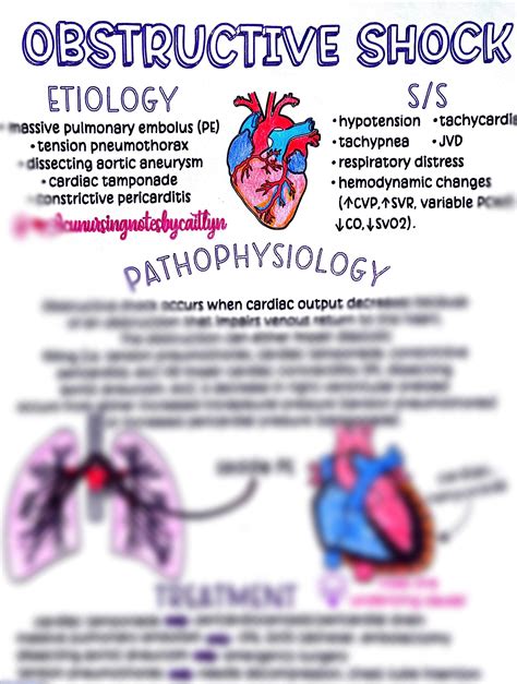 Image result for Obstructive Defaecation