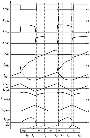 Design and Implementation of a Single-Stage PFC Active-Clamp Flyback ...
