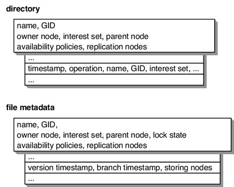 Image result for Electronic File Metadata