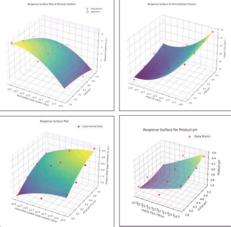The application of natural Saccharomyces cerevisiae HG 1.3 and ...