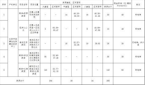 2022年1月北京石景山公租房房租多少钱一个月？ - 知乎
