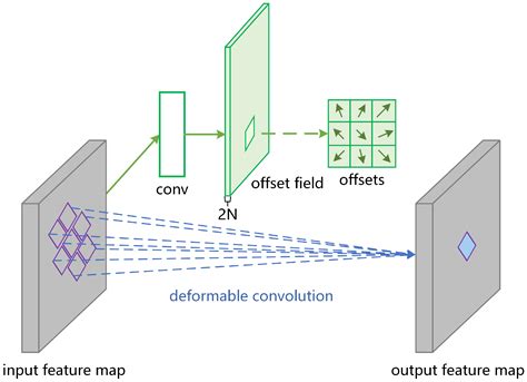 An Improved Mask2Former-HRNet Method for Insulator Defect Detection