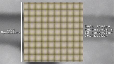 Image result for Microchip Microscope