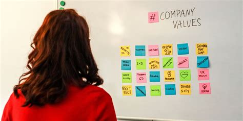 Image result for Defining Core Values