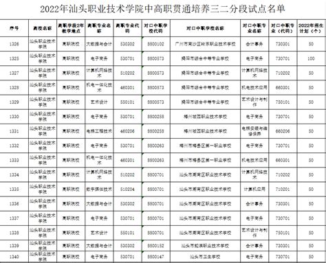 2022年汕头职业技术学院中高职贯通培养三二分段试点名单