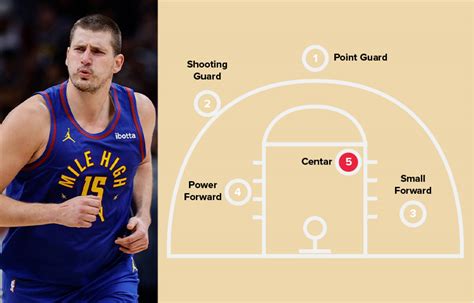 Basketball Position 的图像结果