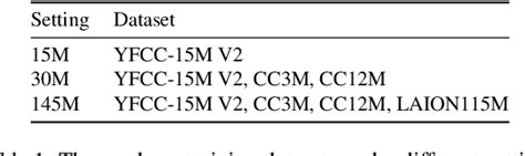 Image result for Multimodality Tokenization