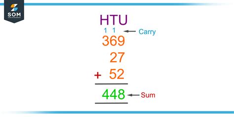 Column A Additio 的图像结果