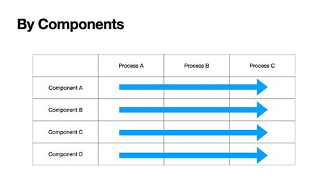 Image result for Production Line File Excel Capacity