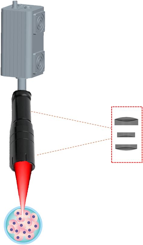 Rezultat imagine pentru Total Control Optical Light System