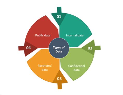 Information Classification Policy – ITSM Docs - ITSM Documents & Templates