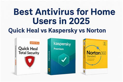 Best Antivirus for Home Users in 2025 – Quick Heal vs Kaspersky vs Norton