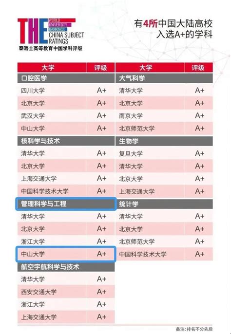 2023年吉林外国语大学排名_评级-中国大学排行榜