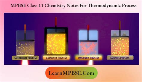 Image result for Isothermal Process Graph Class 11
