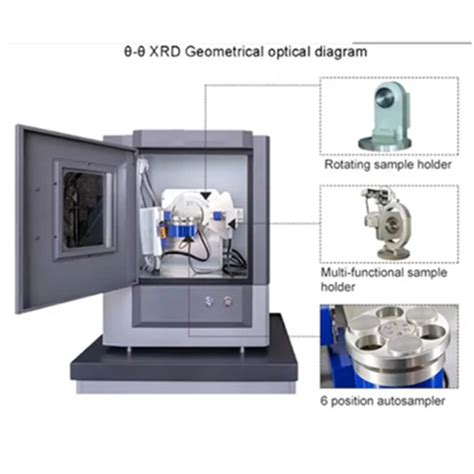Image result for X-ray Diffraction Machine