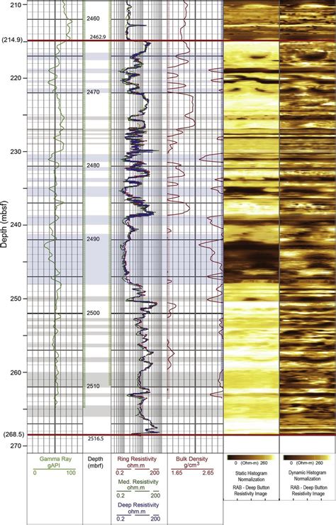 Image result for Well-Logging Probe LWD