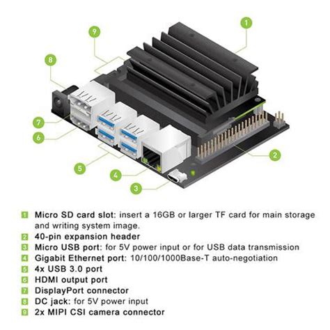 Buy NVIDIA Jetson Nano Developer Kit B01 Online | Robocraze