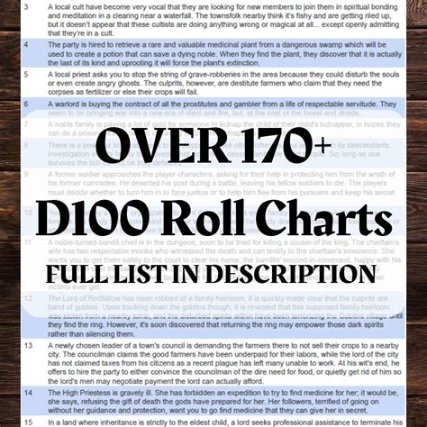 Roll Dnd Stats Online at John Moses blog