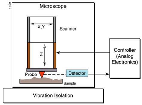 Prior Surface Integrity Assessment of Coated and Uncoated Carbide ...
