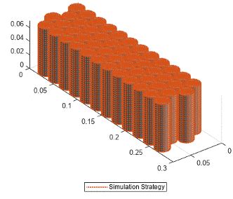 Battery Model MATLAB Graph 的图像结果