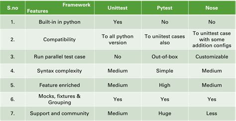 Unit Test Cases Python 的图像结果