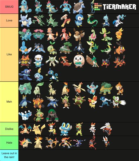 Every Single Starter Pokémon Ranked: What's your tier list like ...