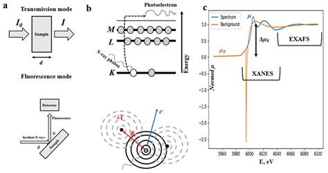 Deep Reinforcement Learning Environment Approach Based on Nanocatalyst ...