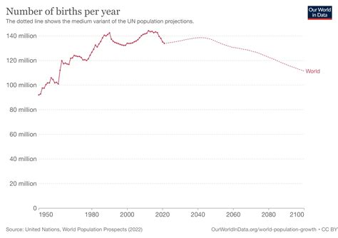How many people die and how many are born each year? - Big Think