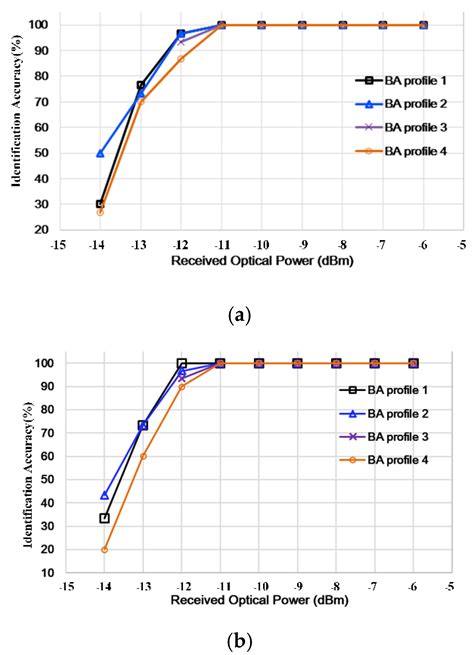 A Simple Joint Modulation Format Identification and OSNR Monitoring ...
