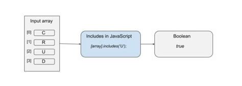 Image result for Include Return JavaScript