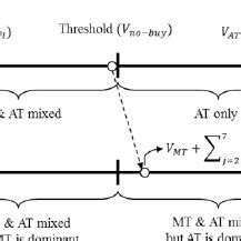 Image result for Compensatory Model