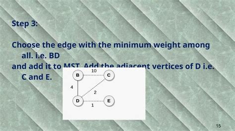 Prim's algorithm Prims Algorithm Tutorial 的图像结果