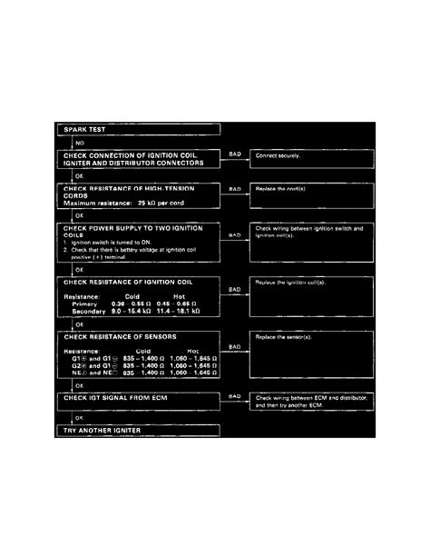 Image result for 2000 Lexus LS400 Ignition Key Programming