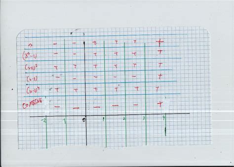 Image result for Wavy Curve Method Basic