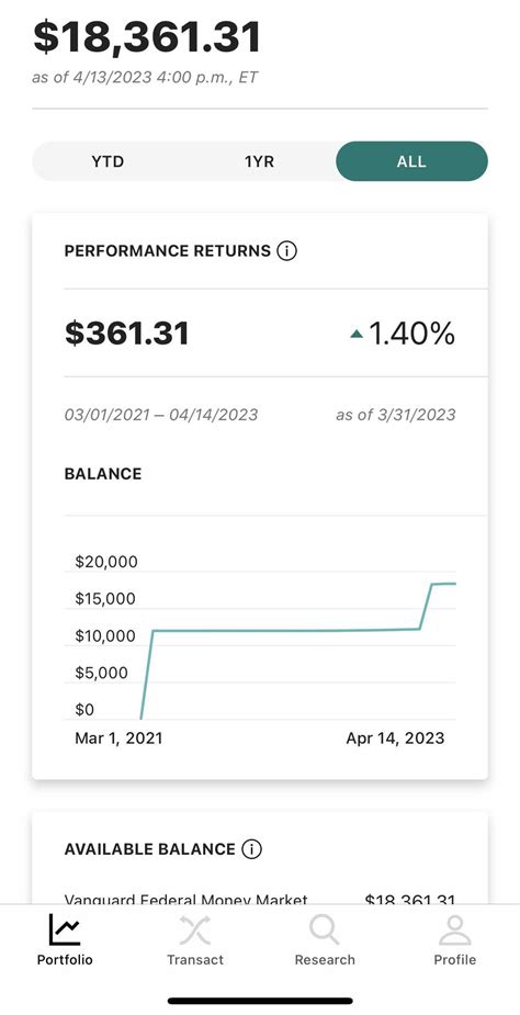 Traditional to Roth IRA conversion : r/Bogleheads