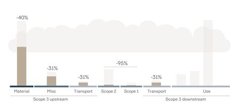 Achieving net-zero by 2050 | SKF