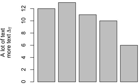 Matplot R Symbols for Graph 的图像结果
