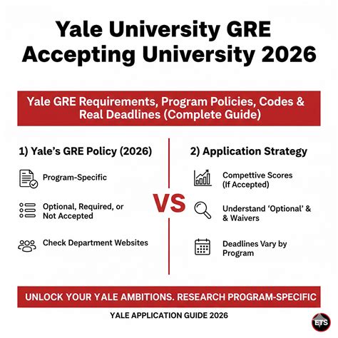 Yale University GRE Accepting University 2026: Yale GRE Requirements ...