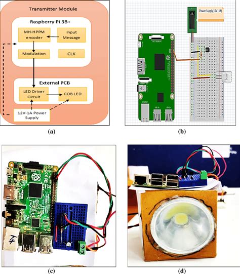 Image result for Block Diagram of Transmitter Arduino