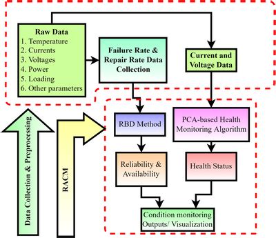 Image result for Racm Example