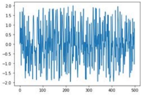 Image result for Numeric Sample