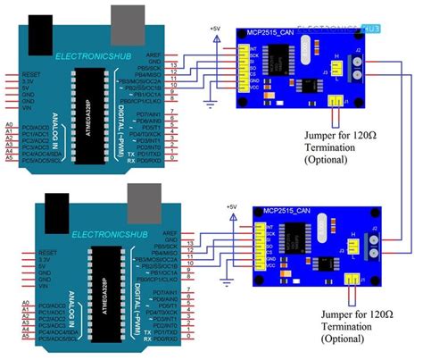 CAN-BUS Interface Tutorial 的图像结果