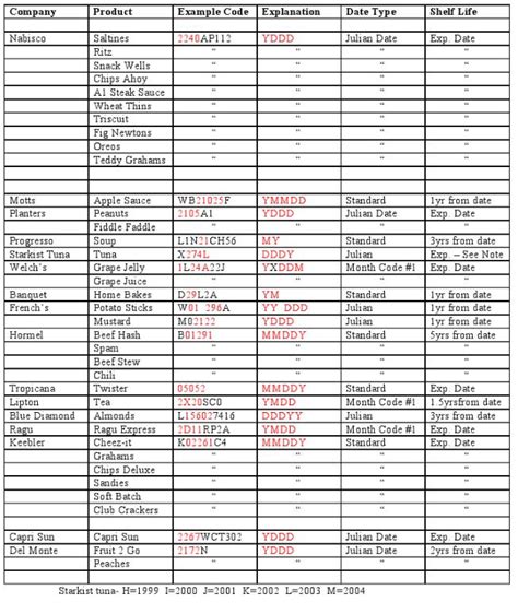 Bildergebnis für beer expiration date decoder